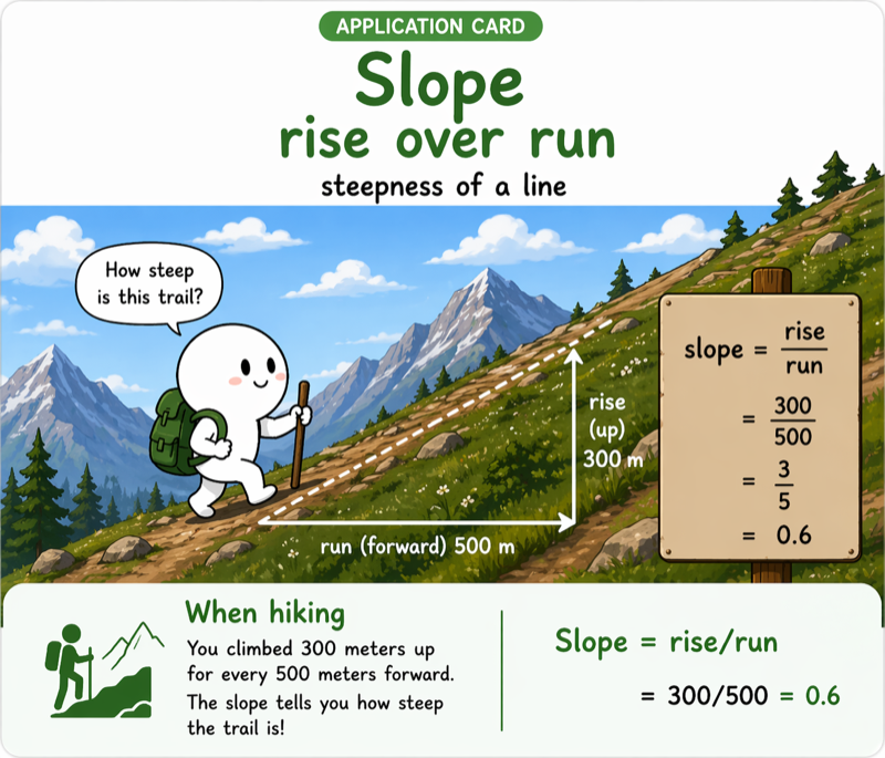 Slope of a Line