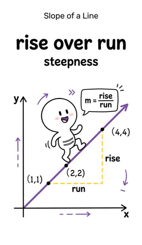 019 Slope of a Line