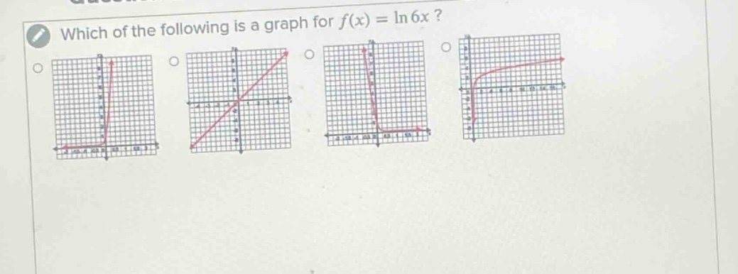 which of the following is a graph for f(x) = ln6x?