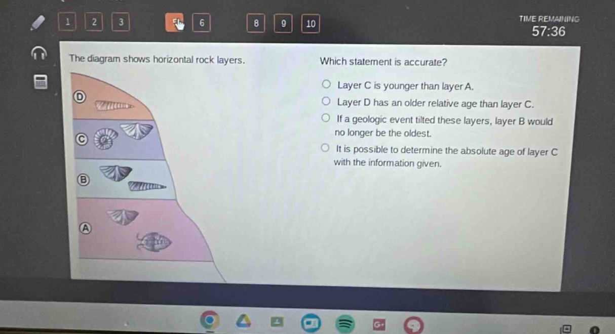 the diagram shows horizontal rock layers. which statement is accurate? layer c is younger than layer a. layer d has an older relative age than layer c. if a geologic event tilted these layers, layer b would no longer be the oldest. it is possible to determine the absolute age of layer c with the information given.