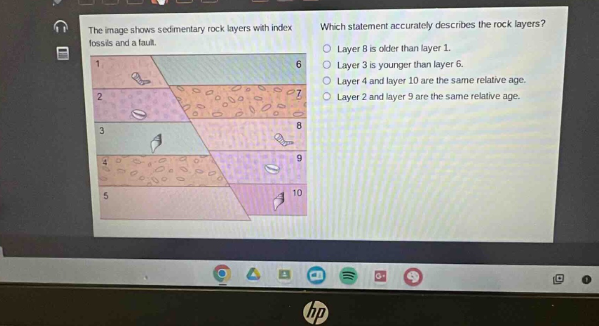 the image shows sedimentary rock layers with index fossils and a fault. which statement accurately describes the rock layers? layer 8 is older than layer 1. layer 3 is younger than layer 6. layer 4 and layer 10 are the same relative age. layer 2 and layer 9 are the same relative age.