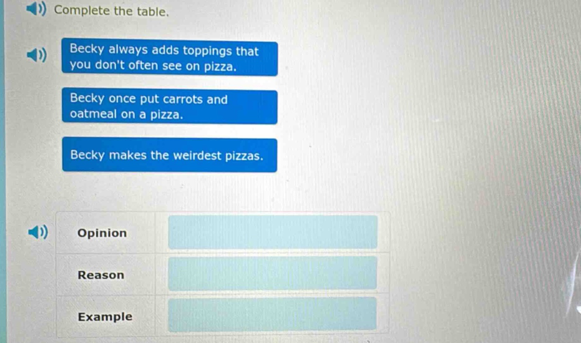 complete the table. becky always adds toppings that you dont often see on pizza. becky once put carrots and oatmeal on a pizza. becky makes the weirdest pizzas. opinion reason example