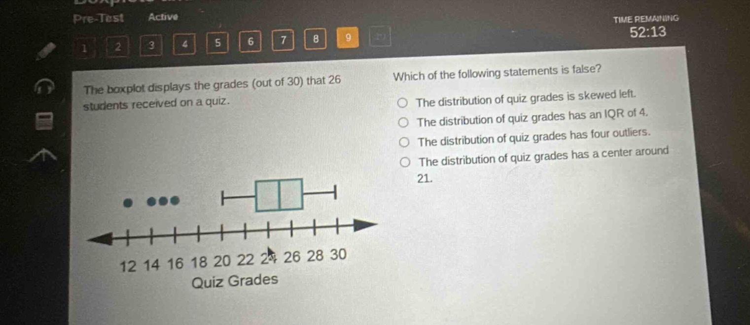 the boxplot displays the grades (out of 30) that 26 students received on a quiz. which of the following statements is false? the distribution of quiz grades is skewed left. the distribution of quiz grades has an iqr of 4. the distribution of quiz grades has four outliers. the distribution of quiz grades has a center around 21. 12 14 16 18 20 22 24 26 28 30 quiz grades