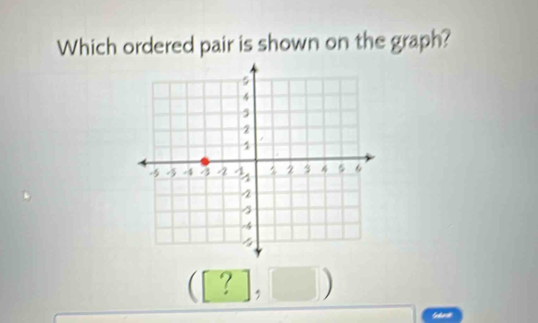 which ordered pair is shown on the graph?