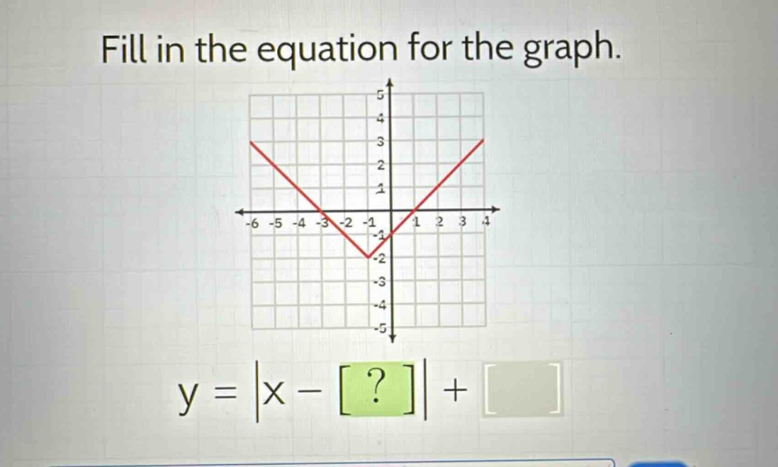 fill in the equation for the graph. y = |x - ?| +