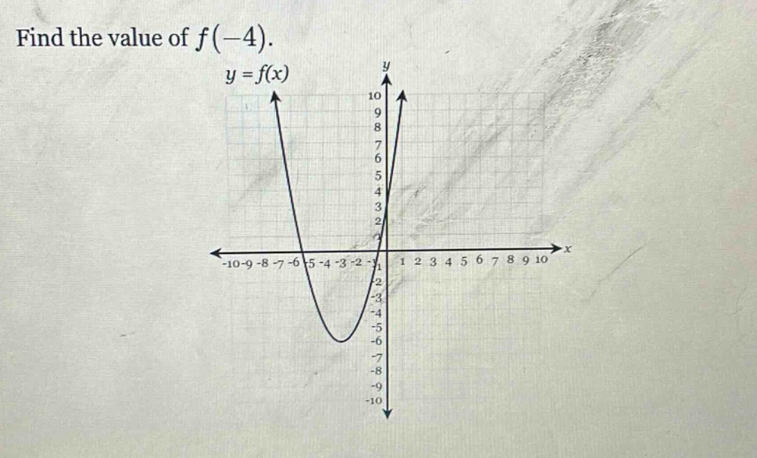 find the value of f(-4). y = f(x)