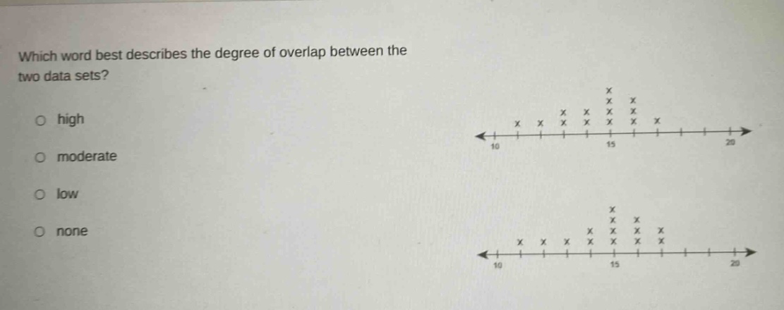 which word best describes the degree of overlap between the two data sets?\no high\no moderate\no low\no none