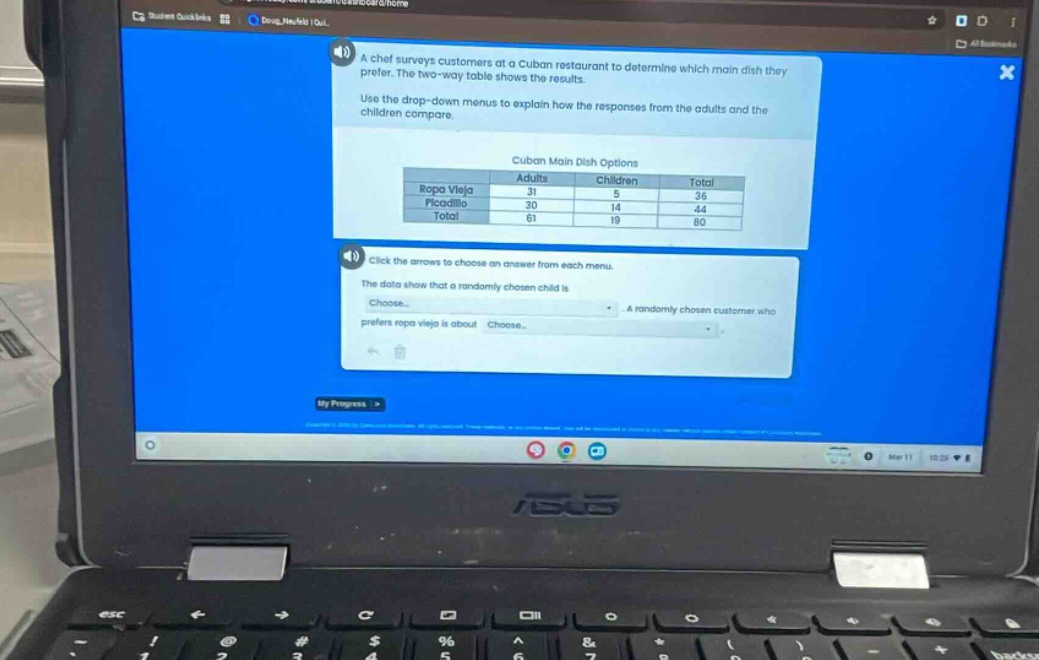 a chef surveys customers at a cuban restaurant to determine which main dish they prefer. the two - way table shows the results. use the drop - down menus to explain how the responses from the adults and the children compare. cuban main dish options adults children total ropa vieja 31 5 36 picadillo 30 14 44 total 61 19 80 click the arrows to choose an answer from each menu. the data show that a randomly chosen child is choose... a randomly chosen customer who prefers ropa vieja is about choose...