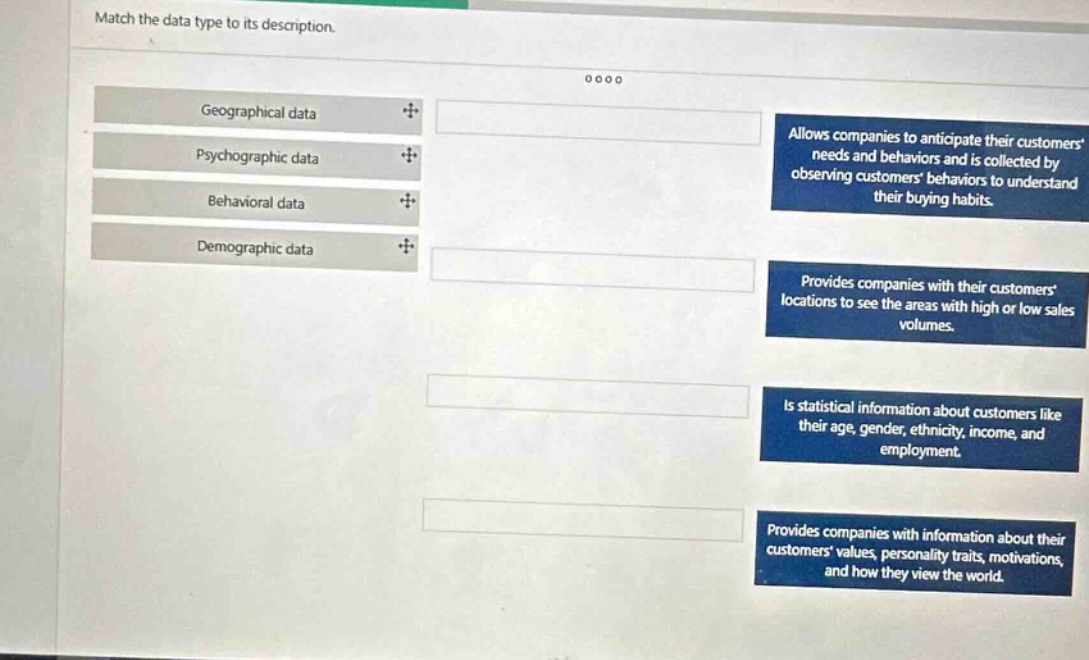 match the data type to its description. geographical data psychographic data behavioral data demographic data allows companies to anticipate their customers needs and behaviors and is collected by observing customers behaviors to understand their buying habits. provides companies with their customers locations to see the areas with high or low sales volumes. is statistical information about customers like their age, gender, ethnicity, income, and employment. provides companies with information about their customers values, personality traits, motivations, and how they view the world.