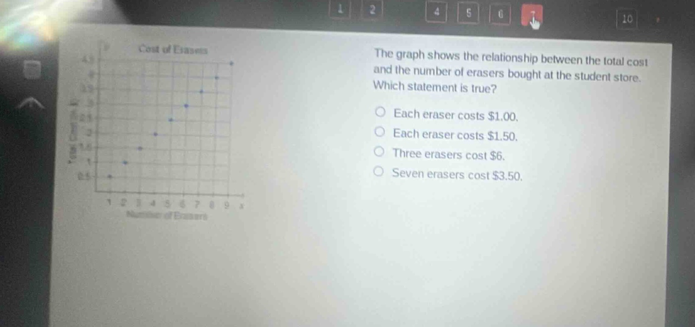 the graph shows the relationship between the total cost and the number of erasers bought at the student store. which statement is true? each eraser costs $1.00. each eraser costs $1.50. three erasers cost $6. seven erasers cost $3.50.