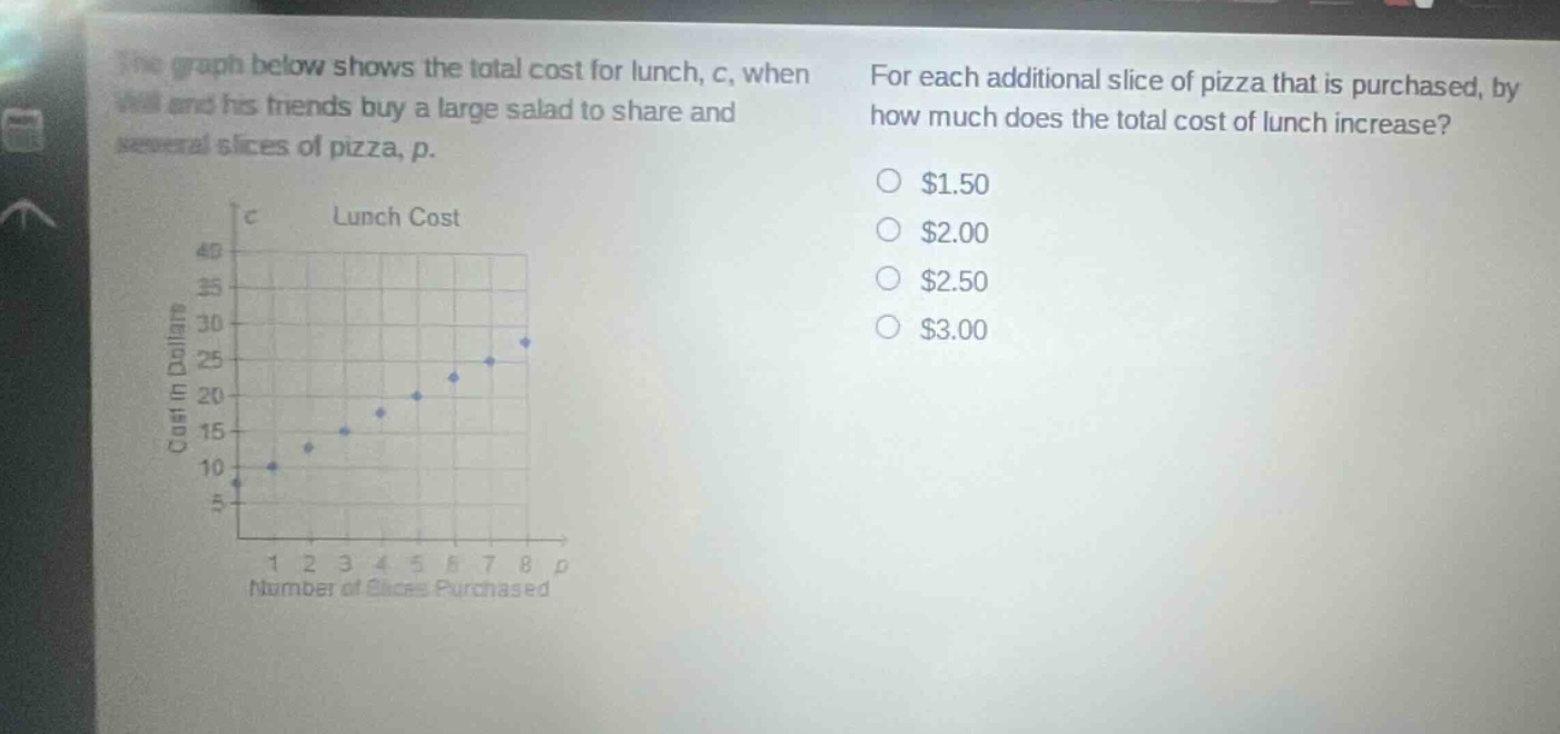 the graph below shows the total cost for lunch, c, when will and his friends buy a large salad to share and several slices of pizza, p. for each additional slice of pizza that is purchased, by how much does the total cost of lunch increase? $1.50 $2.00 $2.50 $3.00