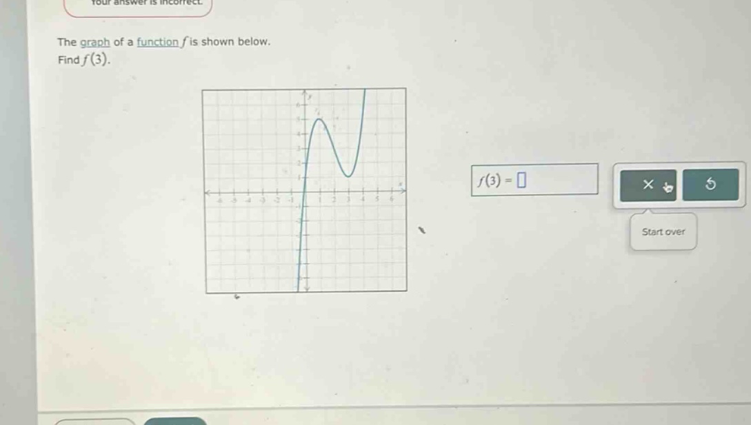 the graph of a function f is shown below. find f(3).