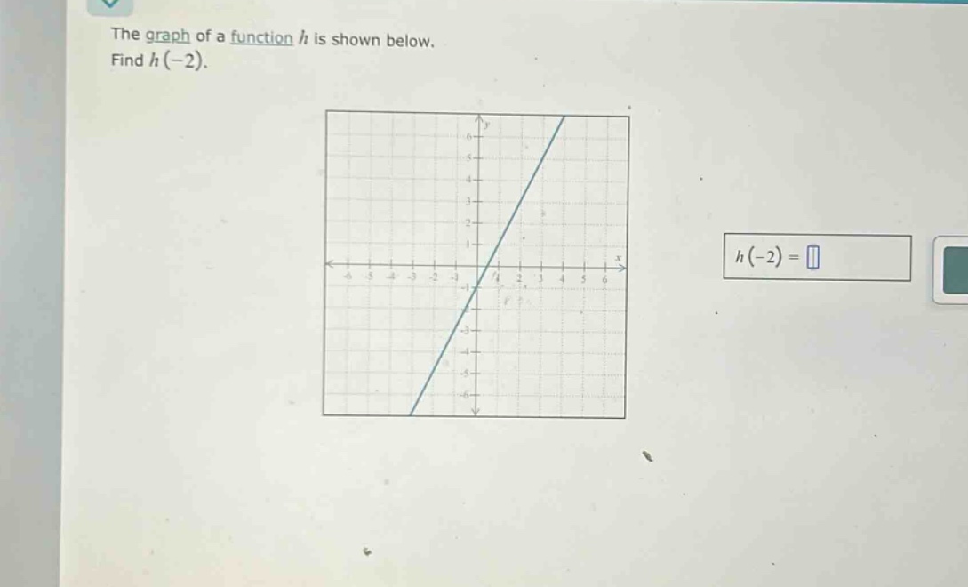 the graph of a function h is shown below. find h(-2).