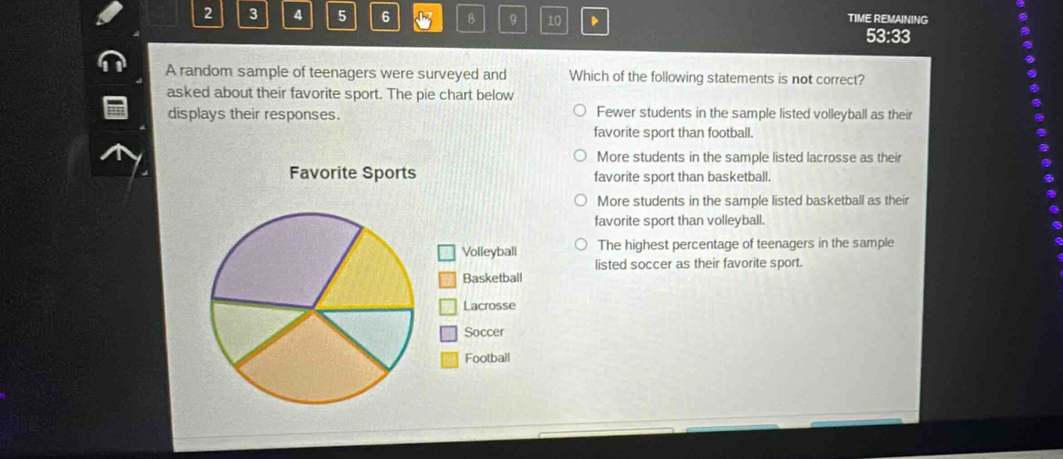 a random sample of teenagers were surveyed and asked about their favorite sport. the pie chart below displays their responses. which of the following statements is not correct? fewer students in the sample listed volleyball as their favorite sport than football. more students in the sample listed lacrosse as their favorite sport than basketball. more students in the sample listed basketball as their favorite sport than volleyball. the highest percentage of teenagers in the sample listed soccer as their favorite sport. favorite sports volleyball basketball lacrosse soccer football