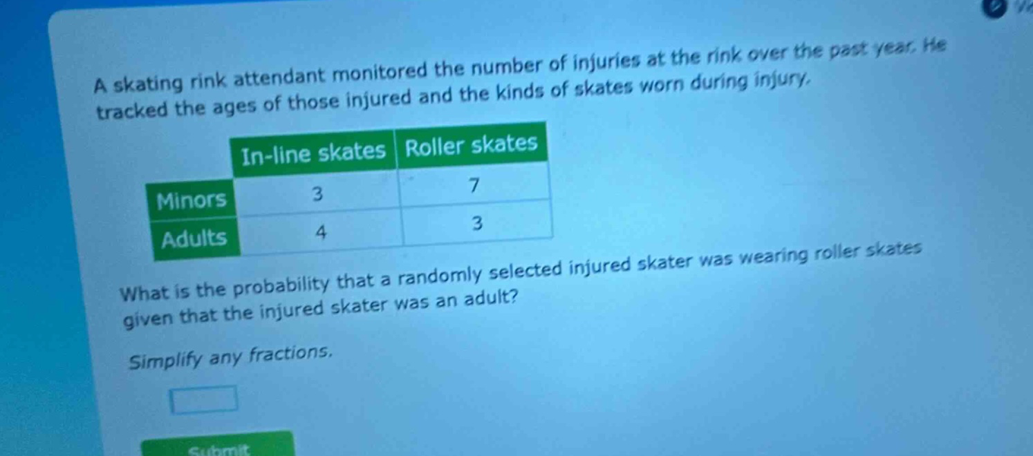 a skating rink attendant monitored the number of injuries at the rink over the past year. he tracked the ages of those injured and the kinds of skates worn during injury. in - line skates roller skates minors 3 7 adults 4 3 what is the probability that a randomly selected injured skater was wearing roller skates given that the injured skater was an adult? simplify any fractions.