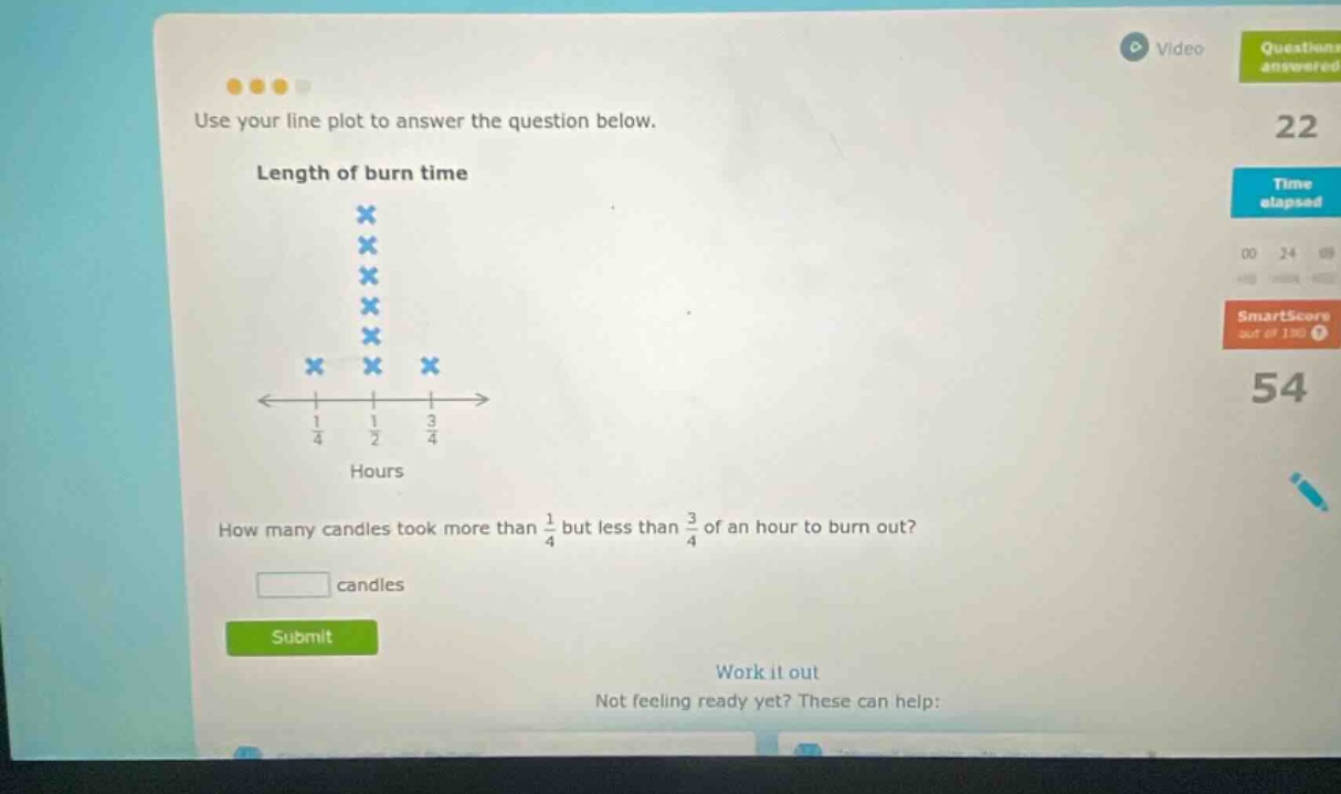 use your line plot to answer the question below. length of burn time hours how many candles took more than 1/4 but less than 3/4 of an hour to burn out? candles submit work it out not feeling ready yet? these can help: