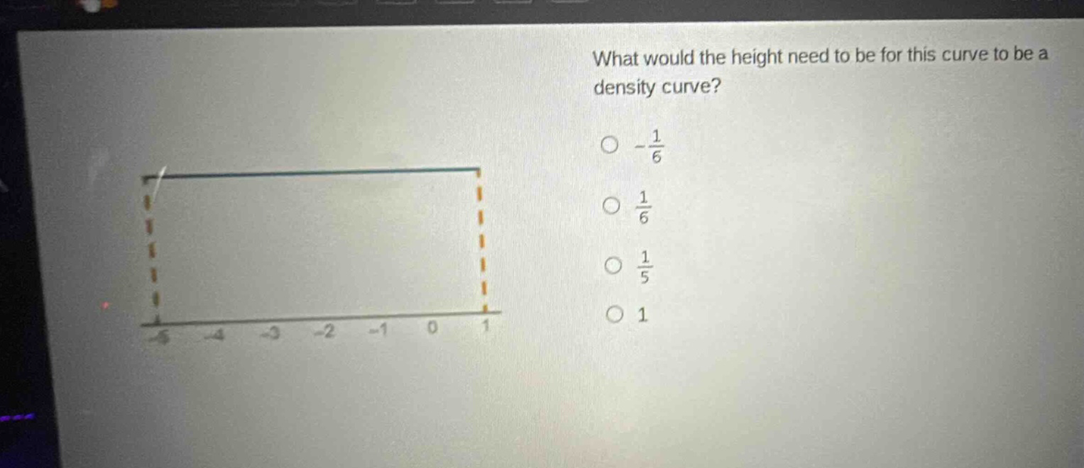 what would the height need to be for this curve to be a density curve?\n-1/6\n1/6\n1/5\n1