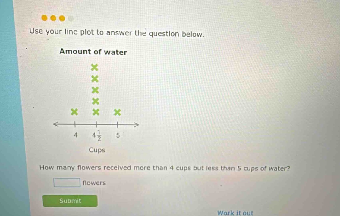 use your line plot to answer the question below. amount of water cups how many flowers received more than 4 cups but less than 5 cups of water? flowers submit work it out