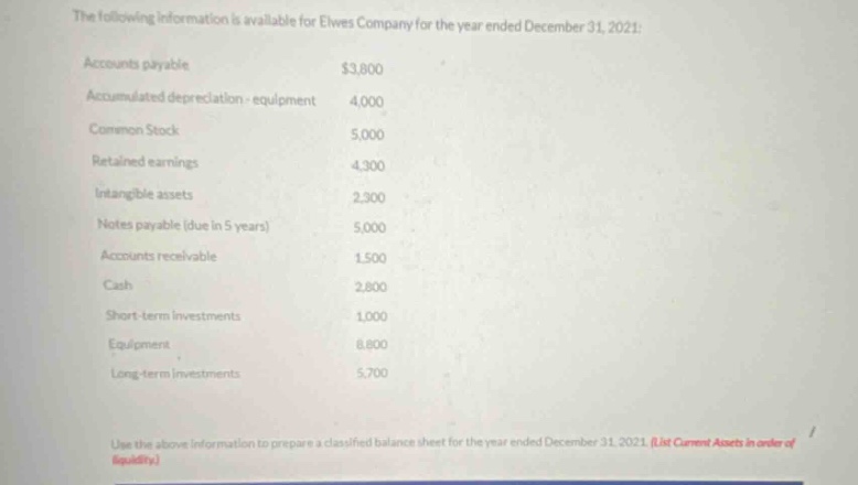 the following information is available for elwes company for the year ended december 31, 2021: accounts payable $3,800 accumulated depreciation - equipment 4,000 common stock 5,000 retained earnings 4,300 intangible assets 2,300 notes payable (due in 5 years) 5,000 accounts receivable 1,500 cash 2,800 short - term investments 1,000 equipment 8,800 long - term investments 5,700 use the above information to prepare a classified balance sheet for the year ended december 31, 2021. (list current assets in order of liquidity)