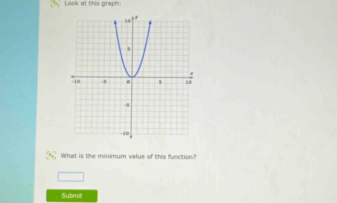look at this graph: what is the minimum value of this function? submit