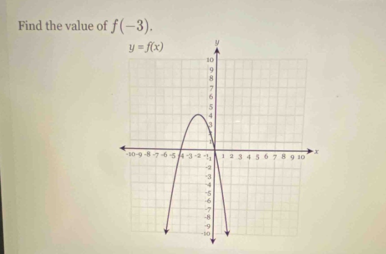 find the value of f(-3). y = f(x)