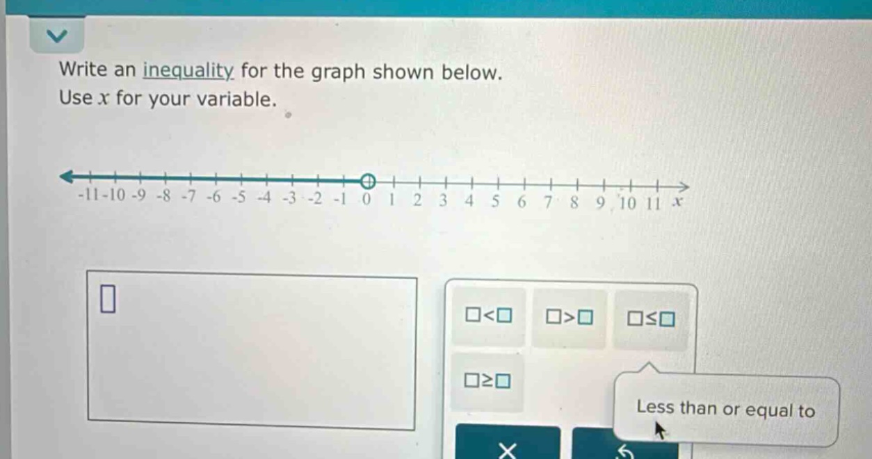 write an inequality for the graph shown below. use x for your variable.