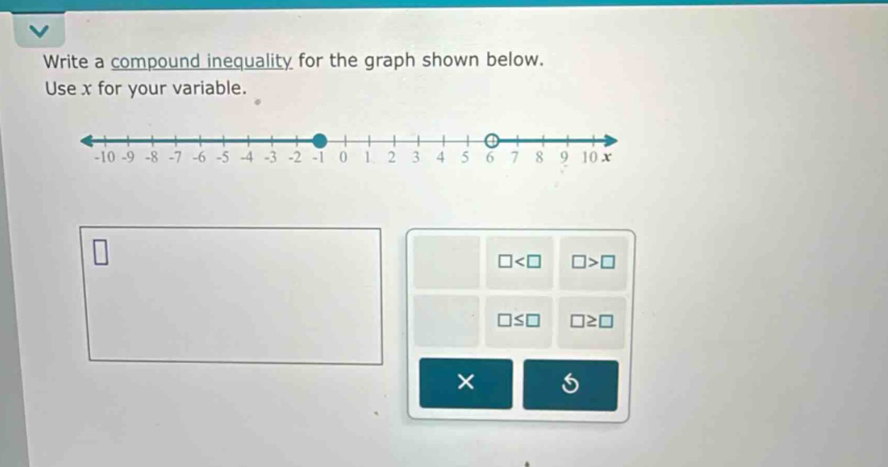 write a compound inequality for the graph shown below. use x for your variable.