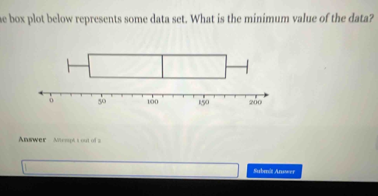the box plot below represents some data set. what is the minimum value of the data? answer attempt 1 out of 2
