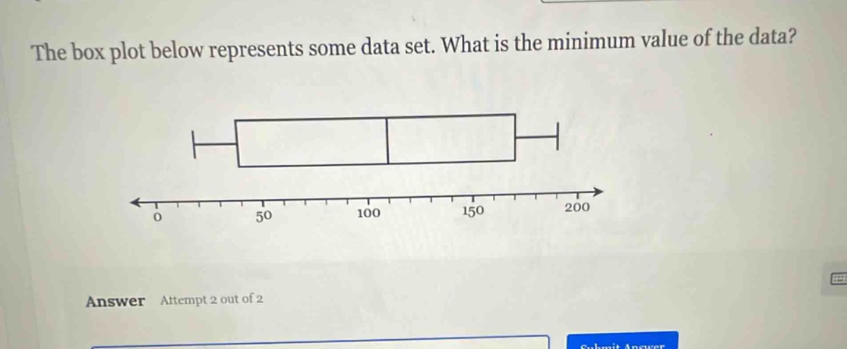 the box plot below represents some data set. what is the minimum value of the data? answer attempt 2 out of 2