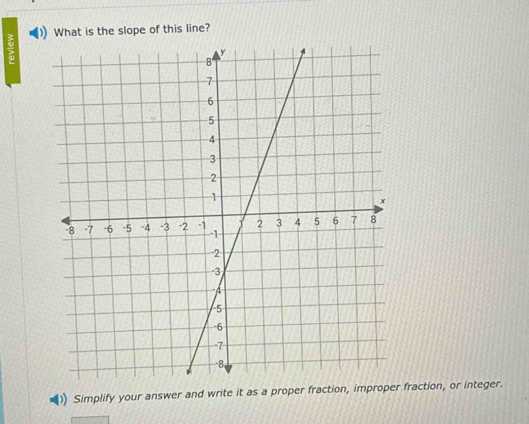 what is the slope of this line? simplify your answer and write it as a proper fraction, improper fraction, or integer.