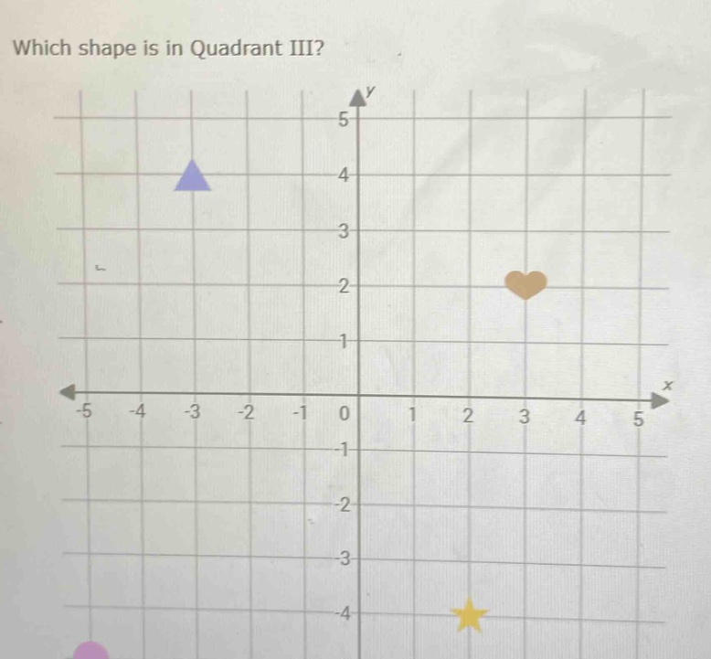 which shape is in quadrant iii?