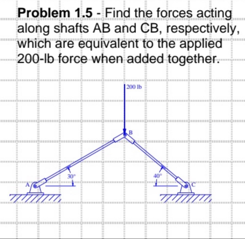 problem 1.5 - find the forces acting along shafts ab and cb, respectively, which are equivalent to the applied 200 - lb force when added together.