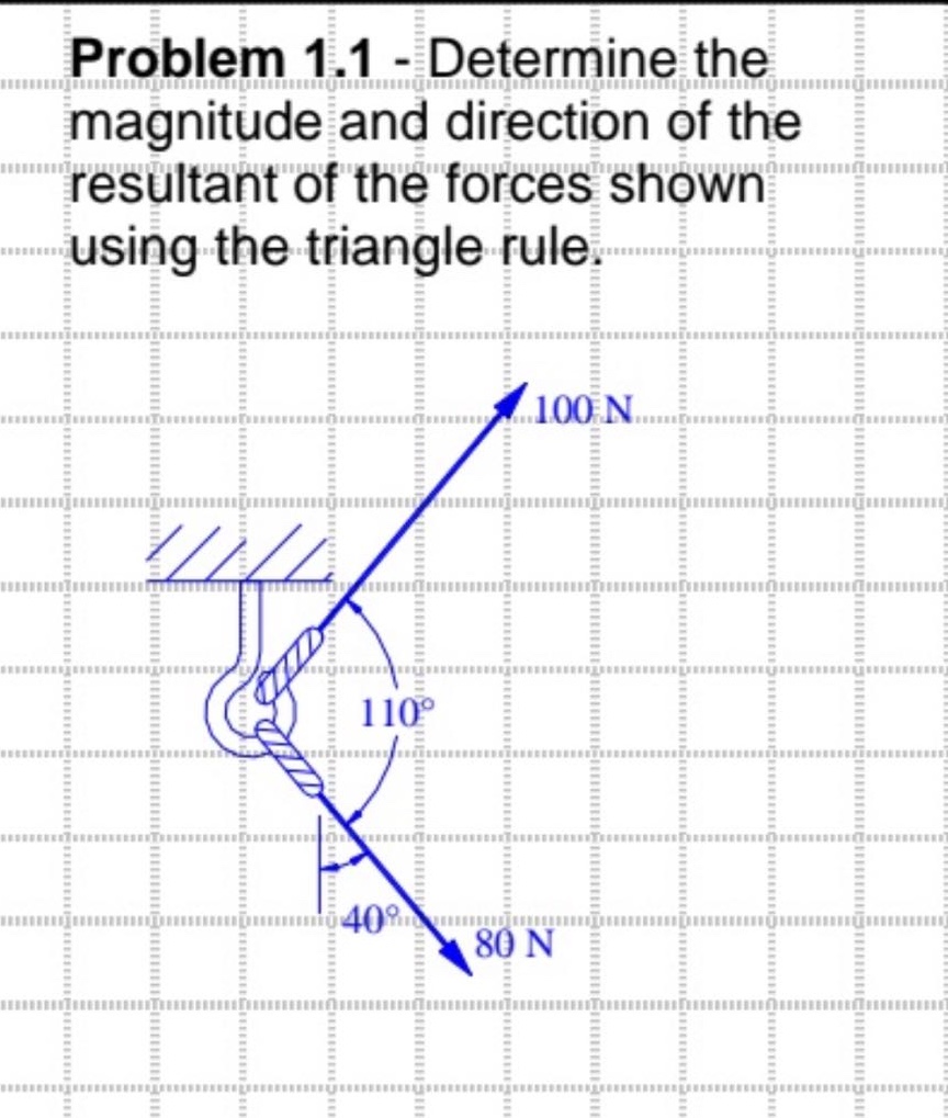 problem 1.1 - determine the magnitude and direction of the resultant of the forces shown using the triangle rule.