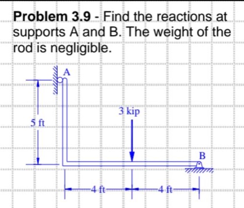problem 3.9 - find the reactions at supports a and b. the weight of the rod is negligible.