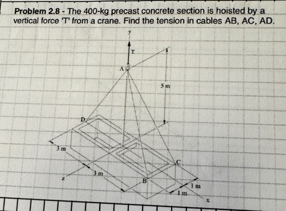 problem 2.8 - the 400 - kg precast concrete section is hoisted by a vertical force t from a crane. find the tension in cables ab, ac, ad.