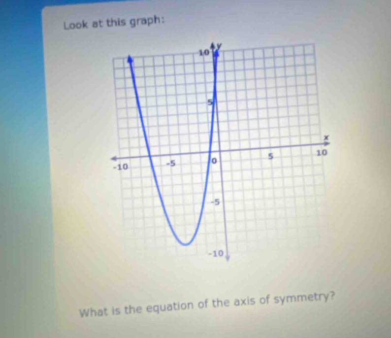 look at this graph: what is the equation of the axis of symmetry?