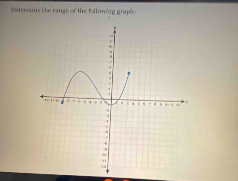 determine the range of the following graph: