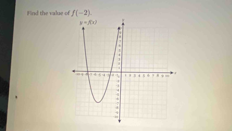 find the value of f(-2). y = f(x)