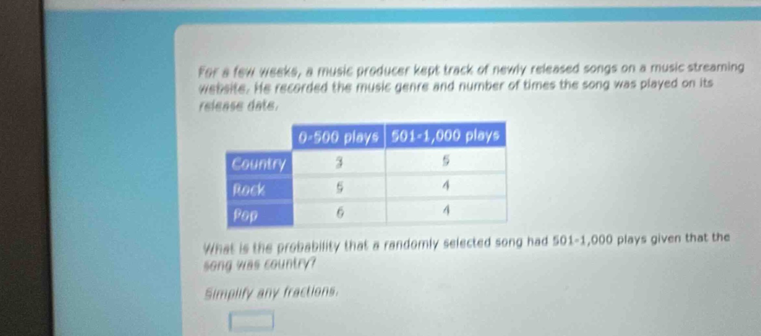 for a few weeks, a music producer kept track of newly released songs on a music streaming website. he recorded the music genre and number of times the song was played on its release date. what is the probability that a randomly selected song had 501 - 1,000 plays given that the song was country? simplify any fractions.