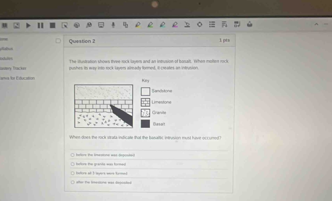 question 2 1 pts the illustration shows three rock layers and an intrusion of basalt. when molten rock pushes its way into rock layers already formed, it creates an intrusion. key sandstone limestone granite basalt when does the rock strata indicate that the basaltic intrusion must have occurred? before the limestone was deposited before the granite was formed before all 3 layers were formed after the limestone was deposited