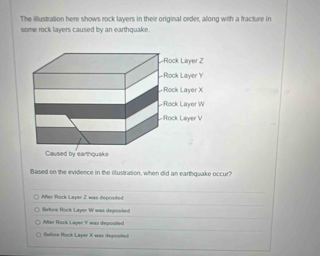 the illustration here shows rock layers in their original order, along with a fracture in some rock layers caused by an earthquake. based on the evidence in the illustration, when did an earthquake occur? after rock layer z was deposited before rock layer w was deposited after rock layer y was deposited before rock layer x was deposited