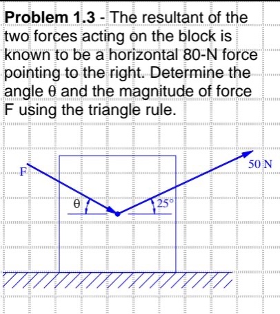 problem 1.3 - the resultant of the two forces acting on the block is known to be a horizontal 80 - n force pointing to the right. determine the angle θ and the magnitude of force f using the triangle rule.