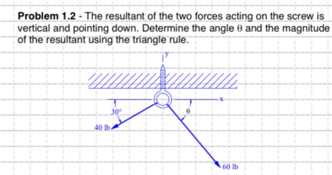 problem 1.2 - the resultant of the two forces acting on the screw is vertical and pointing down. determine the angle θ and the magnitude of the resultant using the triangle rule.