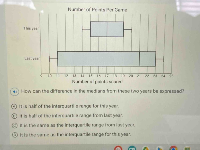 number of points per game\nthis year\nlast year\n9 10 11 12 13 14 15 16 17 18 19 20 21 22 23 24 25\nnumber of points scored\nhow can the difference in the medians from these two years be expressed?\na it is half of the interquartile range for this year.\nb it is half of the interquartile range from last year.\nc it is the same as the interquartile range from last year.\nd it is the same as the interquartile range for this year.