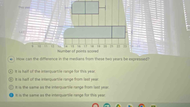 how can the difference in the medians from these two years be expressed? a it is half of the interquartile range for this year. b it is half of the interquartile range from last year. c it is the same as the interquartile range from last year. d it is the same as the interquartile range for this year.