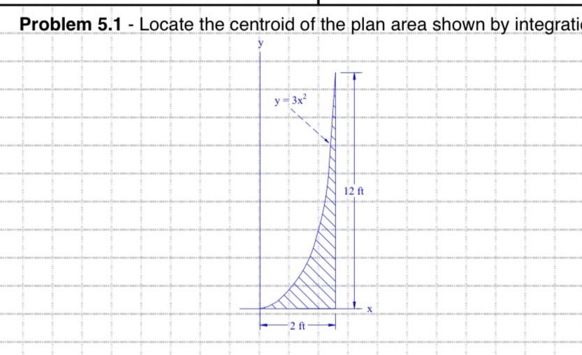 problem 5.1 - locate the centroid of the plan area shown by integrati y y = 3x² 12 ft 2 ft x