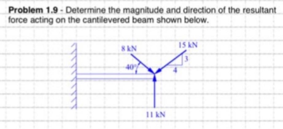 problem 1.9 - determine the magnitude and direction of the resultant force acting on the cantilevered beam shown below.