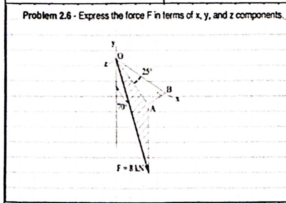 problem 2.6 - express the force f in terms of x, y, and z components.