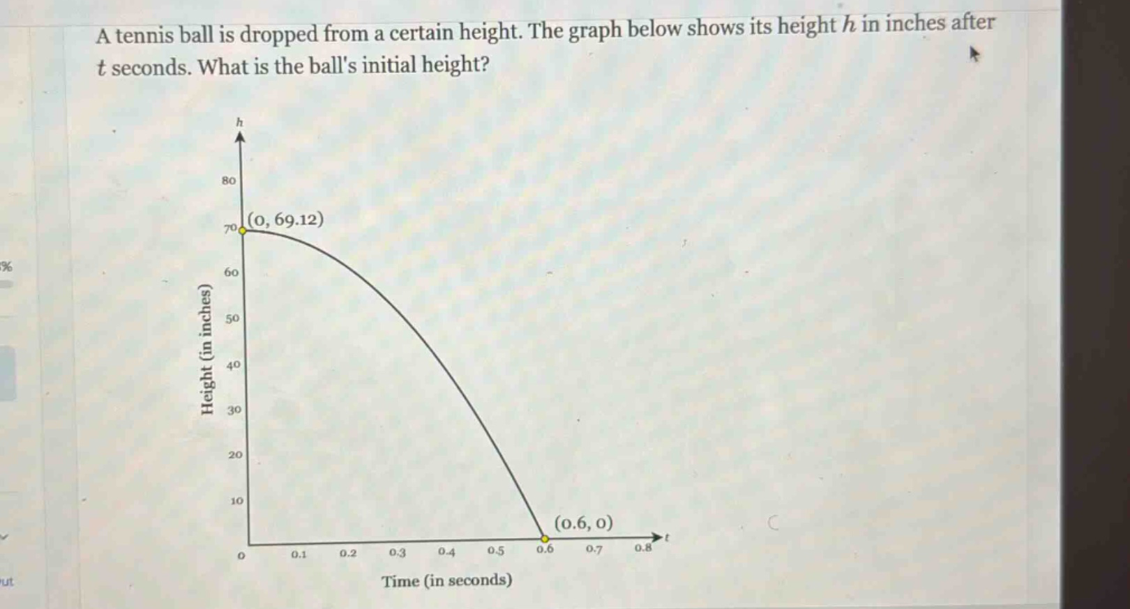 a tennis ball is dropped from a certain height. the graph below shows its height h in inches after t seconds. what is the balls initial height?