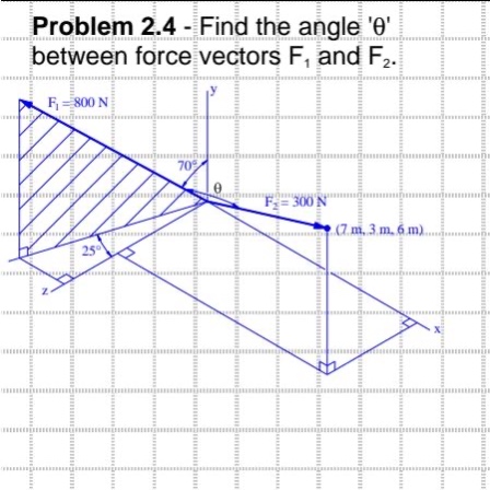 problem 2.4 - find the angle θ between force vectors f₁ and f₂. f₁ = 800 n 70° θ f₂ = 300 n (7 m, 3 m, 6 m) 25°